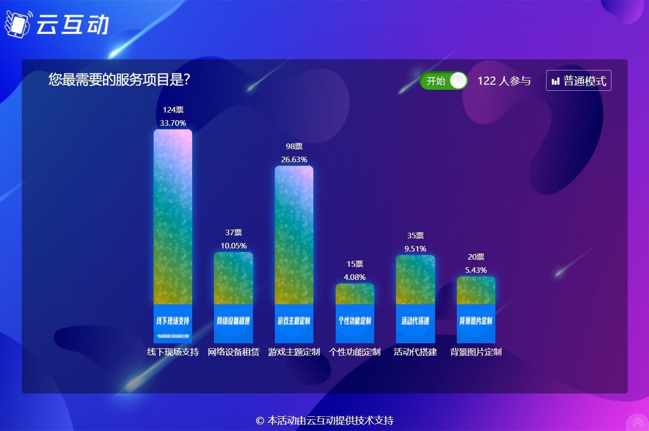 現(xiàn)場大屏幕實時投票的進度條樣式如何自定義？