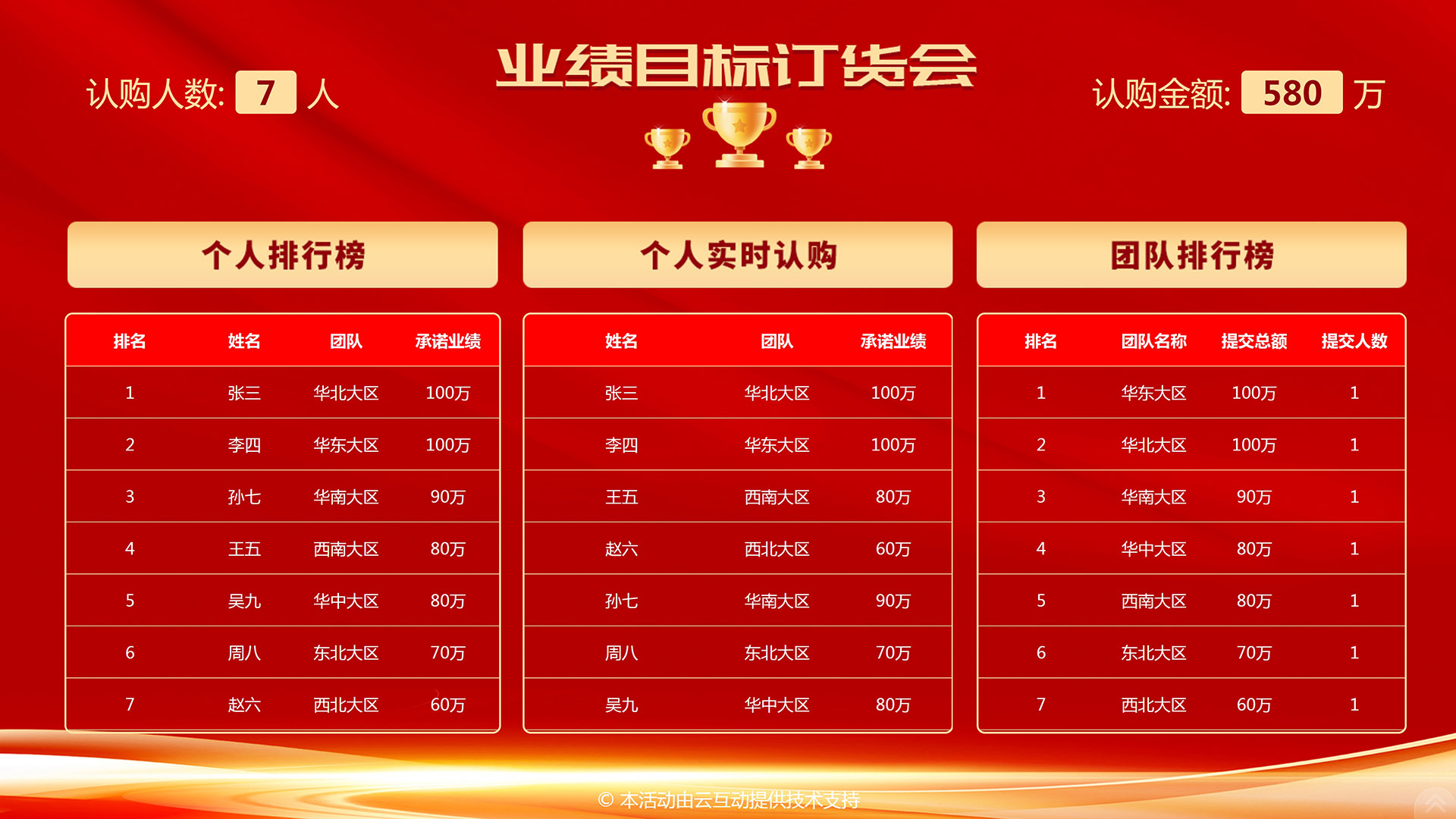 云互動系統(tǒng)的業(yè)績目標(biāo)報單功能有什么優(yōu)勢和特點(diǎn)？
